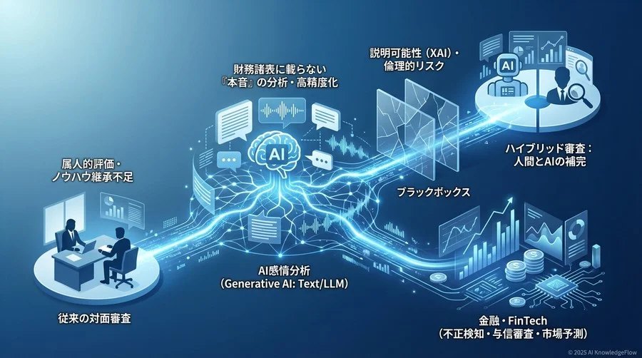 Q2: AI感情分析は「何」を見て信用を測っているのか - Section Image