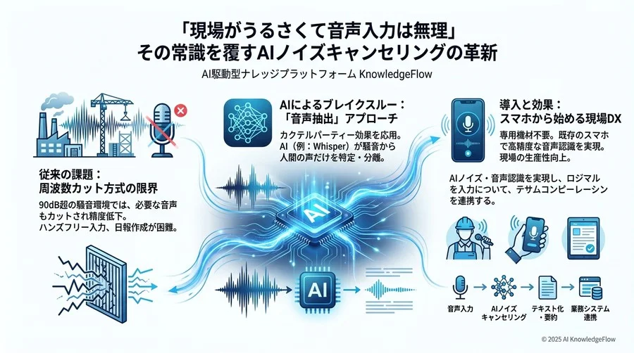 自社現場で試すためのファーストステップ - Section Image 3