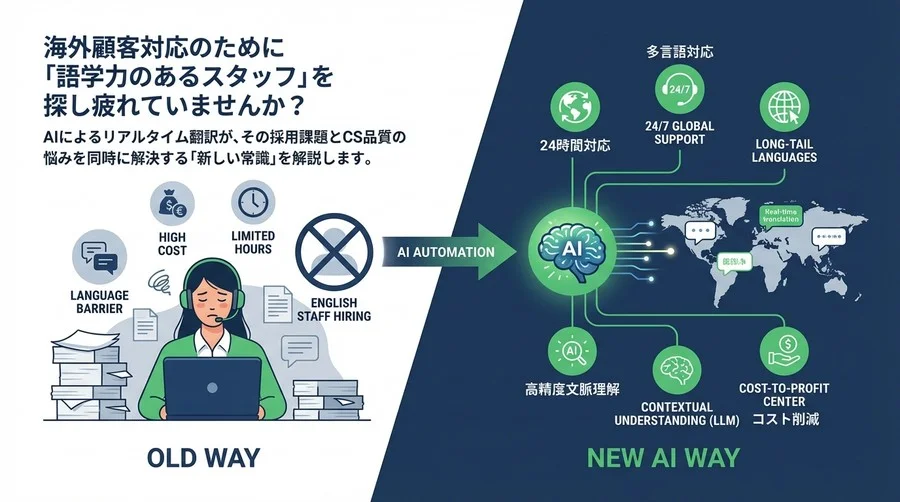 「英語人材は採用するな」AI自動翻訳がグローバルCSの常識を覆す理由と5つの経営的価値