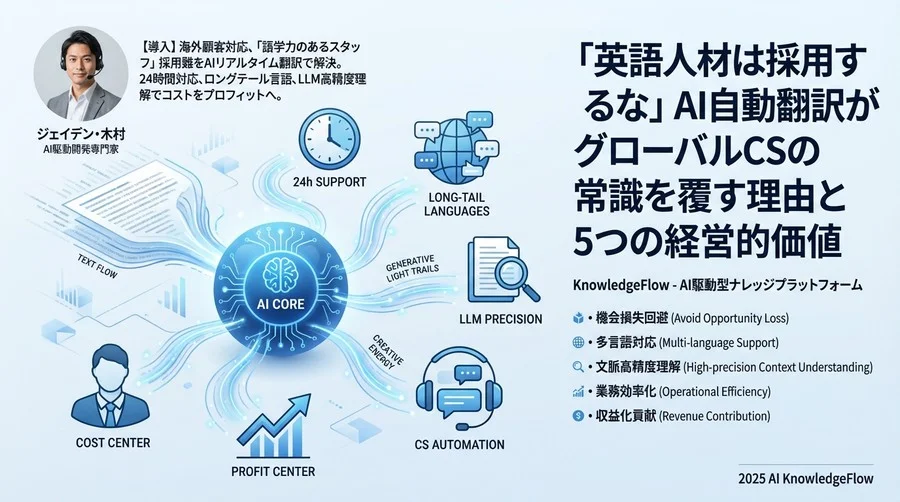 1. 「24時間365日」がもたらす機会損失の極小化 - Section Image