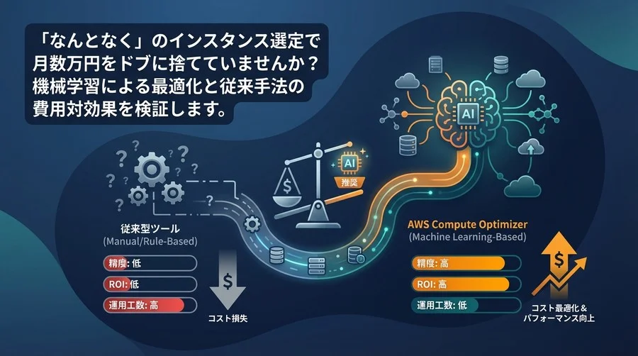 AWS Compute Optimizer対従来型ツール：機械学習によるインスタンス選定自動化のROIと精度比較