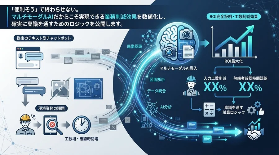 マルチモーダルAI導入のROIを完全証明｜現場業務の工数削減効果と稟議を通す試算ロジック