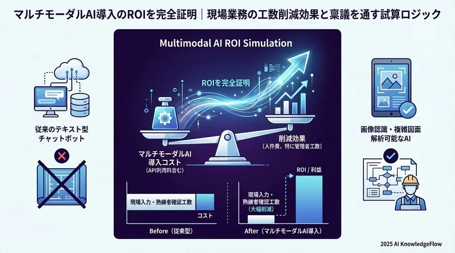【実例試算】導入コストを回収するためのROIシミュレーション - Section Image