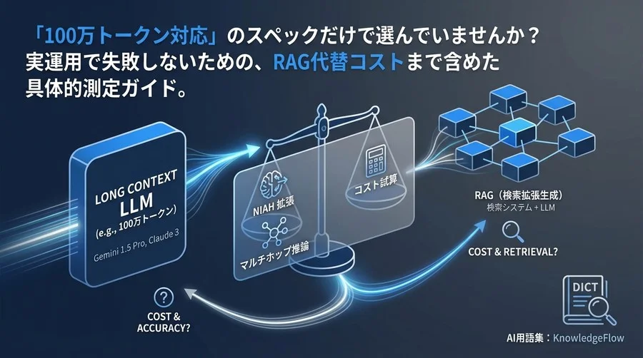 「100万トークン」の幻想と現実：RAG代替コストを完全試算するLong Context導入ガイド