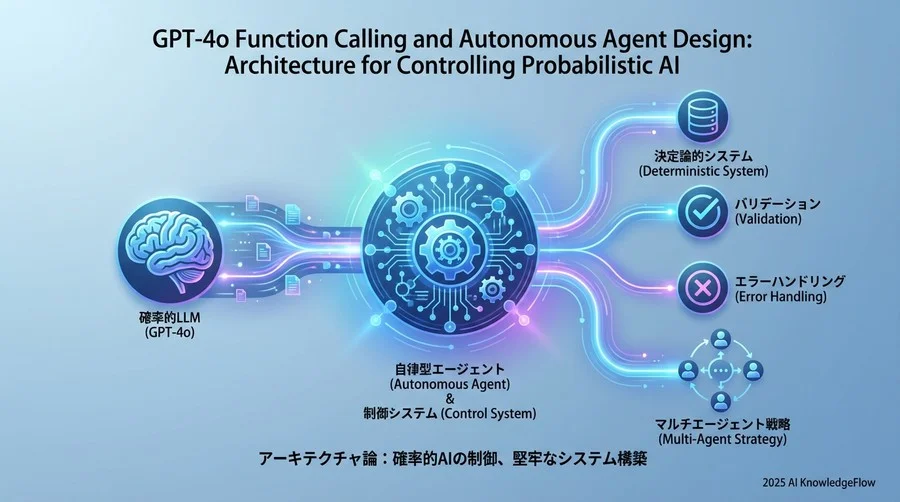 3. Function Callingの内部メカニズムと安定性の技術的要因 - Section Image