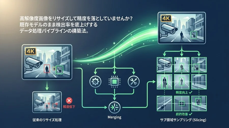 4K映像をリサイズして精度を落としていませんか？AI監視カメラの小物体検知率を劇的に高める「サブ領域サンプリング」実装ガイド
