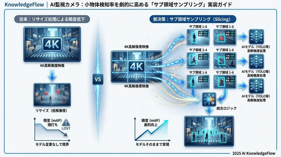 処理速度と精度のトレードオフを制御する - Section Image 3