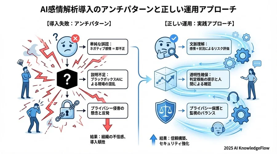 ベストプラクティス②：サプライチェーン攻撃における「違和感」の予兆検知 - Section Image 3