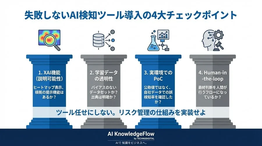 「AI検知99%」は法廷で通用するか？ディープフェイク証拠採用の法的リスクと実務解 - Conclusion Image
