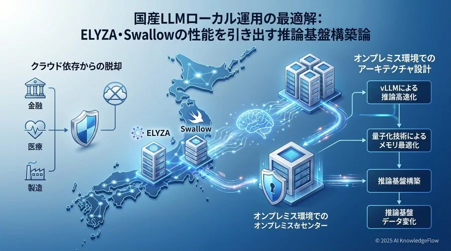 ローカル推論環境の全体アーキテクチャ設計 - Section Image