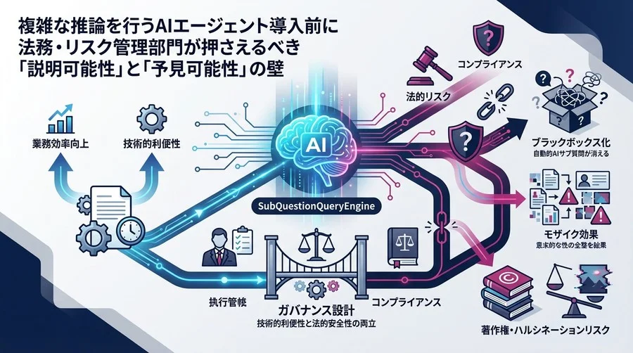LlamaIndexの並列推論が招く法的リスクと「説明可能性」の壁：SubQuestionQueryEngine導入のためのガバナンス設計