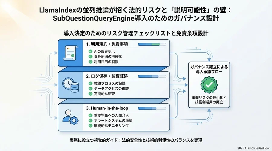 ハルシネーションと著作権侵害：SubQuestionQueryEngine特有の論点 - Section Image 3