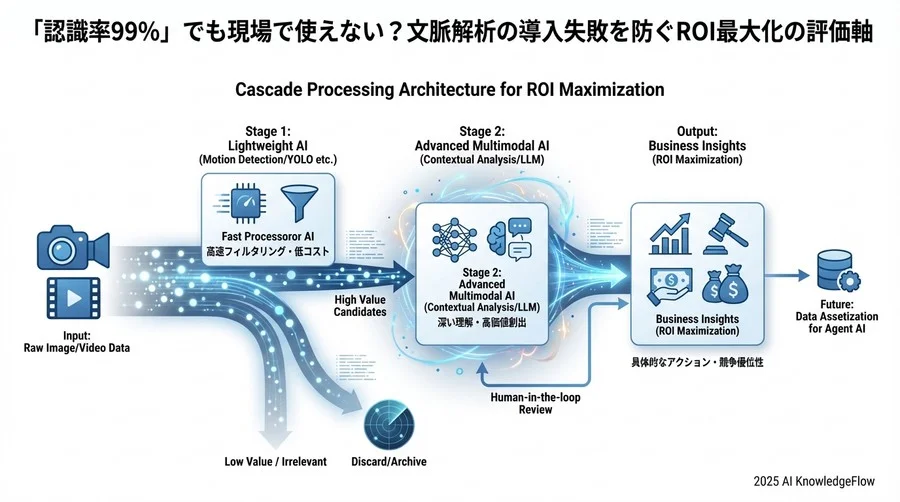 Q3：コストとリスクの現実解——ROIを証明するための戦略 - Section Image 3