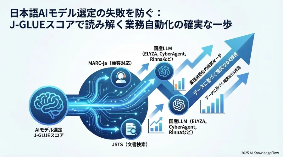 安心の拠り所「J-GLUE」ベンチマークを理解する - Section Image