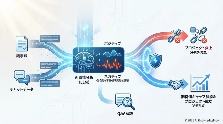 基本編：AIはどうやって「非現実的な期待」を見抜くのですか？ - Section Image
