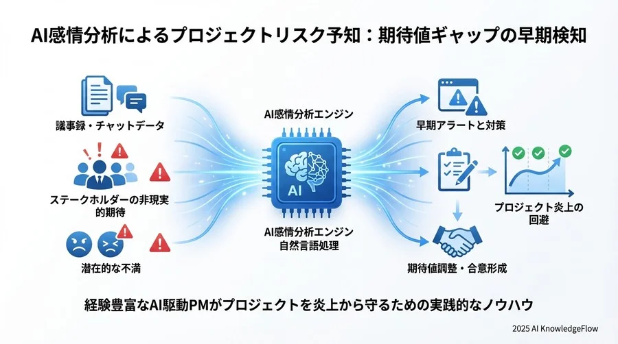 課題・リスク編：AI分析の限界と注意点は？ - Section Image 3