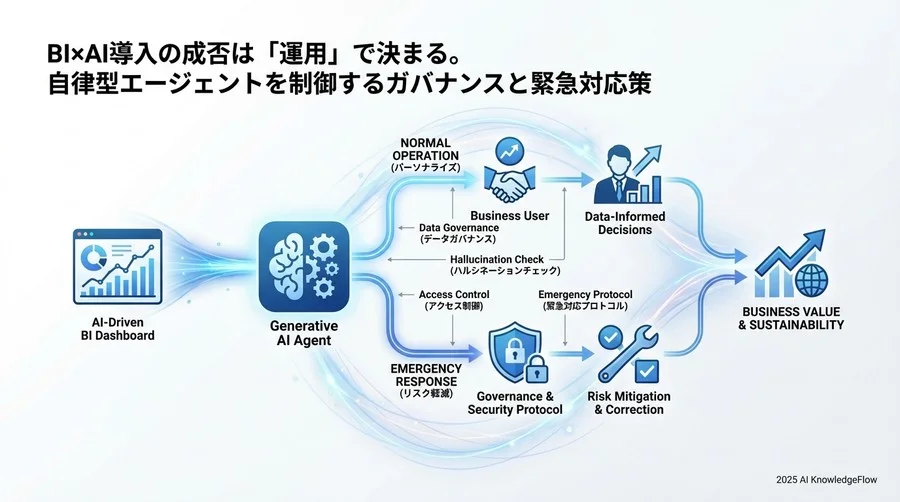 5. 変更管理とメンテナンス：コンテキストドリフトへの対応 - Section Image 3