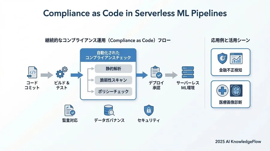 監査人が求める証跡と提出ドキュメント - Section Image 3