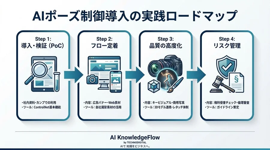 脱・ガチャ運頼み。ControlNet OpenPoseで実現する「修正に強い」AIクリエイティブ制作フロー - Conclusion Image