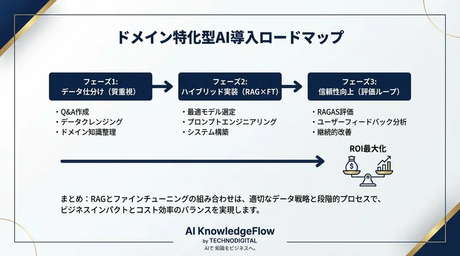 【フェーズ3：5-6ヶ月目】「信頼できるAI」への磨き上げと社内展開 - Section Image 3