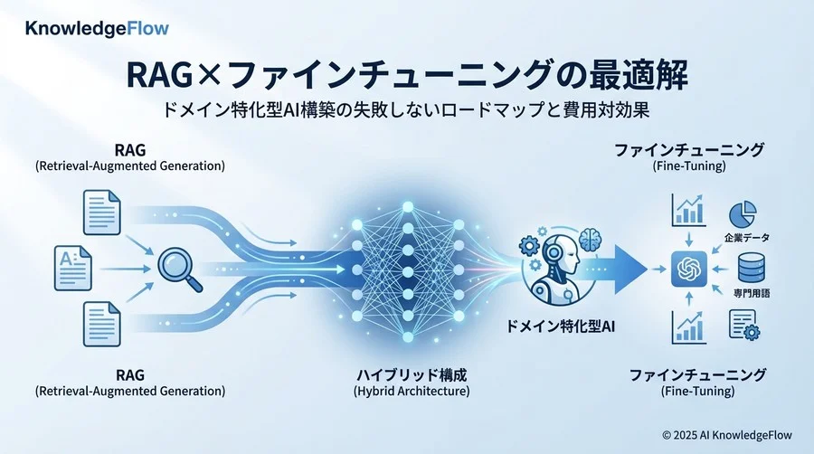 【フェーズ1：1-2ヶ月目】データの「仕分け」と「整形」が成否の8割を決める - Section Image