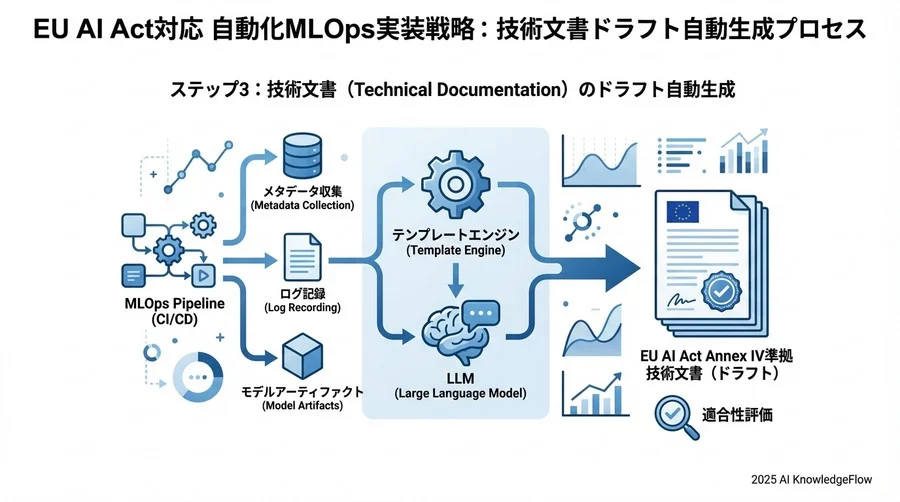 ステップ2：CI/CDパイプラインへの「品質ゲート」実装 - Section Image 3