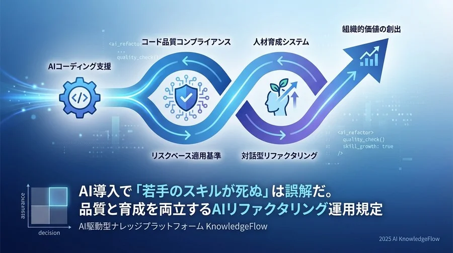 1. 開発組織における「コード品質コンプライアンス」の危機とAIの役割 - Section Image