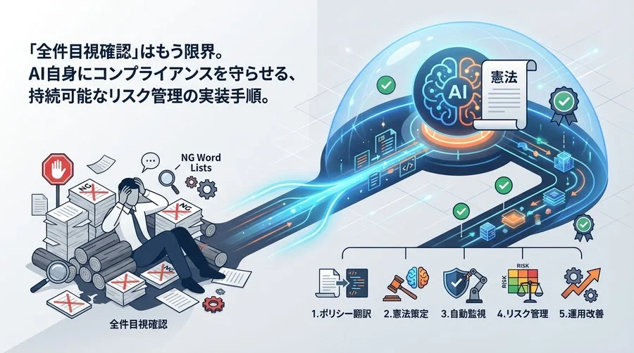 「全件目視」からの脱却：Constitutional AIで実現する企業内AIガバナンス自動化の実装手順