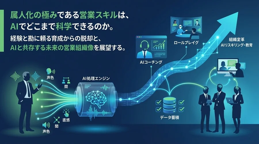 トップセールスの『勘』をコード化せよ：音声解析AIによる営業スキルの科学的継承と組織変革