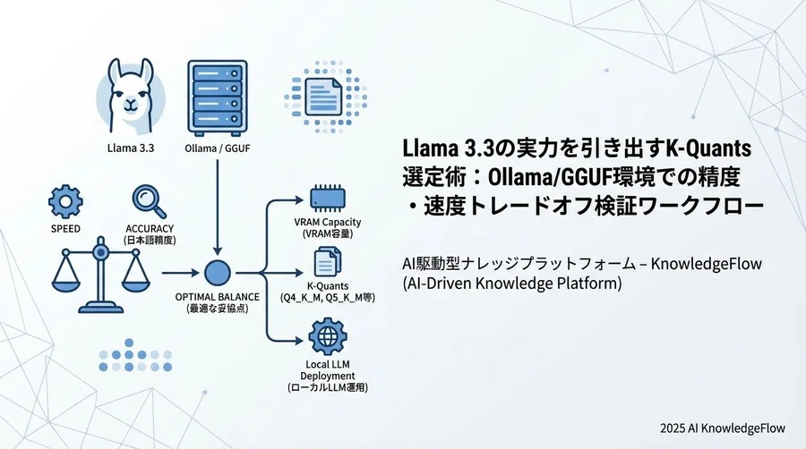 Step 2: 量子化レベル別ベンチマーク実施フロー - Section Image