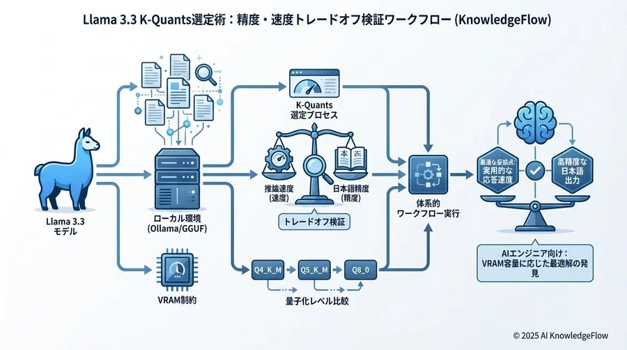 Modelfileの例 - Section Image 3