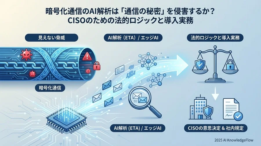 AIによる「推論」の法的評価：メタデータ解析はどこまで許されるか - Section Image