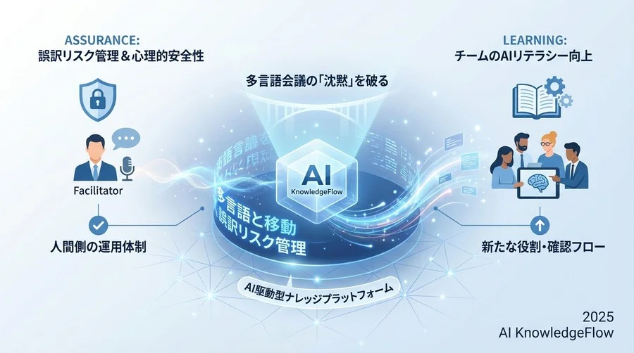 AIを「第3の参加者」にするためのチーム体制と役割分担 - Section Image