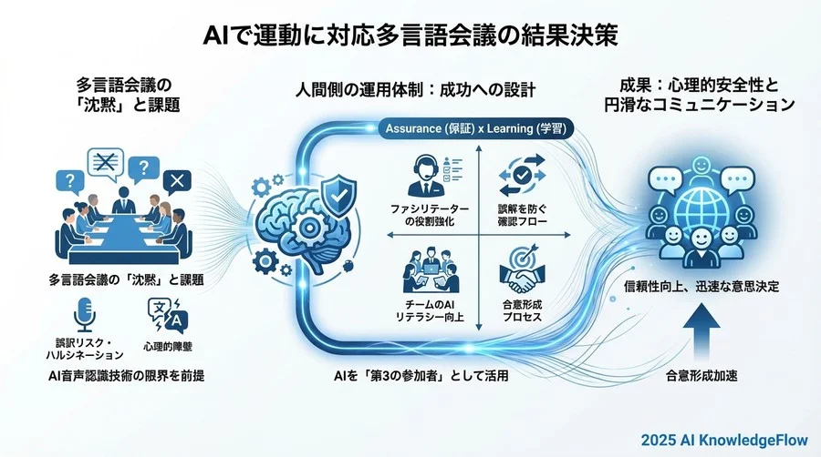 チームの「AIリテラシー」を高めるオンボーディング計画 - Section Image 3