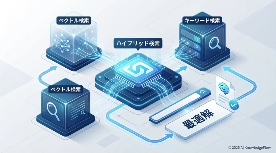 ハイブリッド検索のメカニズムと統合アルゴリズム - Section Image