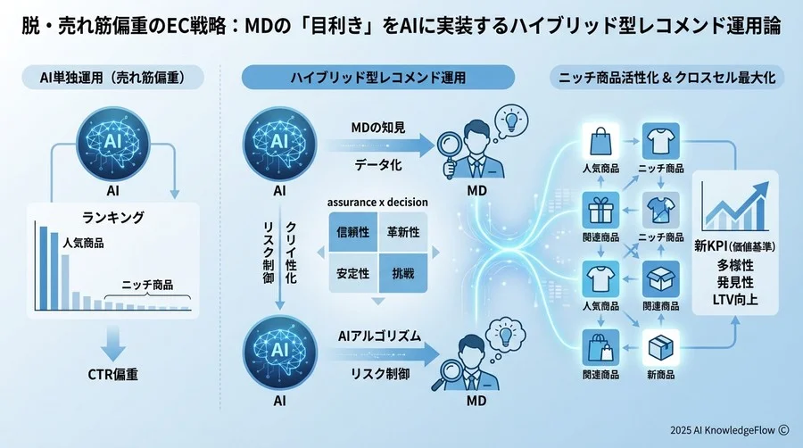 1. なぜ「ハイブリッド型」なのか：運用視点での再定義 - Section Image
