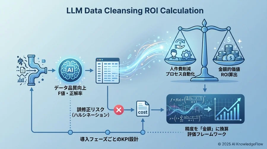 なぜ「修正精度」だけでは導入が決まらないのか - Section Image