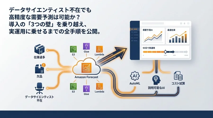 データサイエンティスト不在で挑むAmazon Forecast導入：需要予測AIを90日で実運用に乗せる全手順