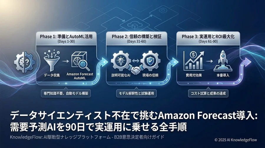 なぜ今、Excel予測からAI予測へ移行すべきなのか - Section Image