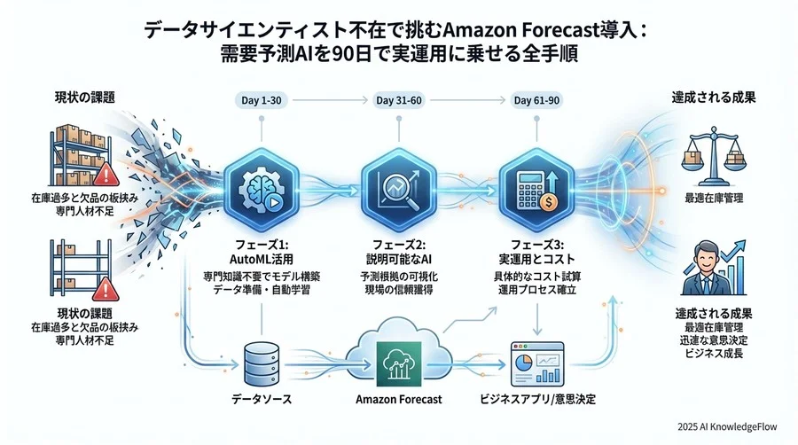 ブラックボックス化を防ぐ：予測根拠の可視化と評価 - Section Image 3