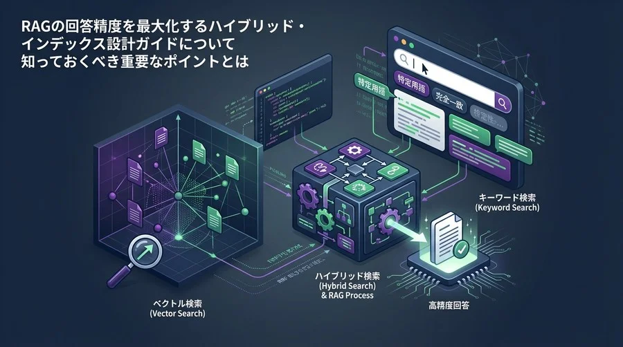 RAG精度向上の鍵は「ハイブリッド検索」：ベクトルとキーワードを融合する実装設計ガイド