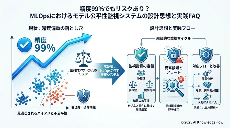 運用・対応編：アラートが鳴った時の処方箋FAQ - Section Image 3