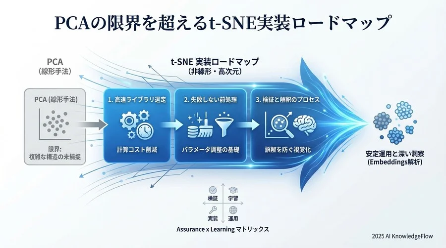 4. 詳細実装ガイド：パラメータ調整の「迷宮」脱出マップ - Section Image 3