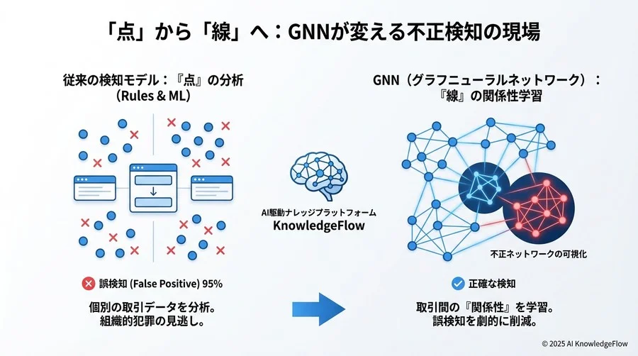 Q4: 導入の落とし穴：グラフデータ構築の難所と乗り越え方 - Section Image 3