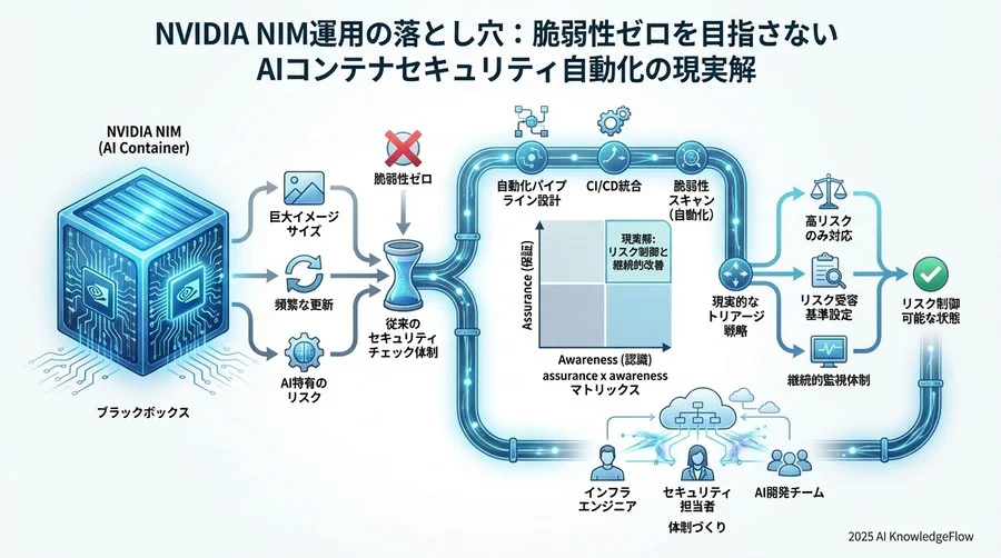 持続可能な運用体制の構築と将来への備え - Section Image 3