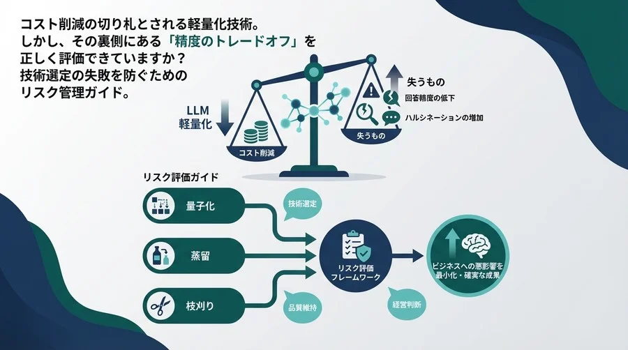 LLM軽量化のコスト削減効果と引き換えに失うものとは？技術選定で失敗しないためのリスク評価ガイド