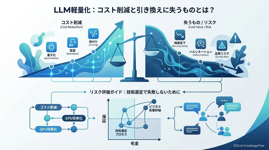 軽量化技術導入の前に直視すべき「コスト削減の代償」 - Section Image