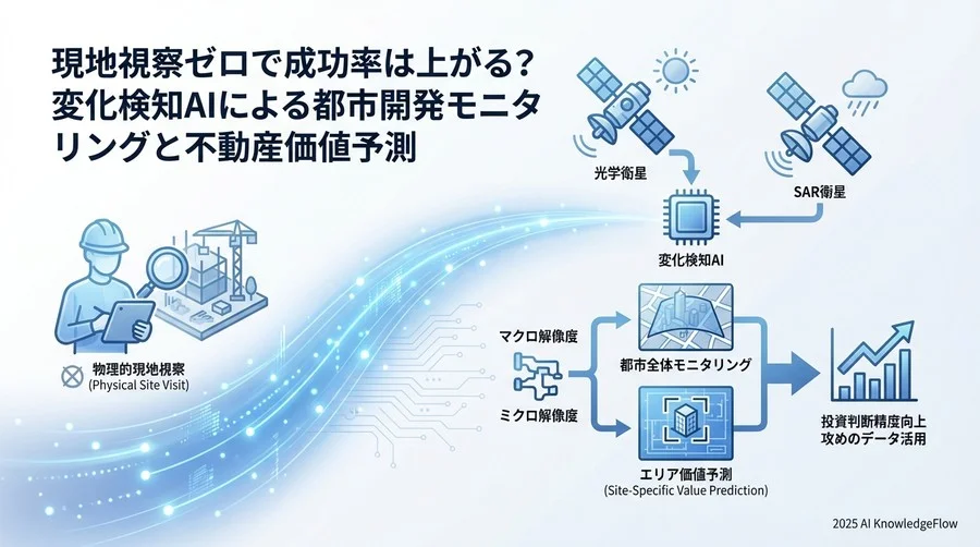 成功するモニタリング体制の基本原則：データの「頻度・解像度・カバレッジ」 - Section Image