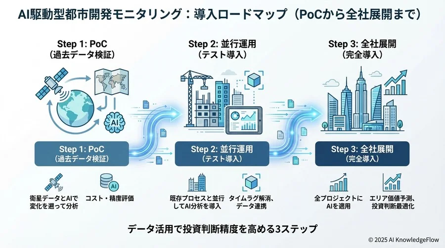 よくある失敗（アンチパターン）と導入の落とし穴 - Section Image 3