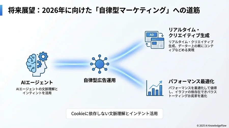 課題とリスク：精度向上と引き換えに直面する壁 - Section Image 3